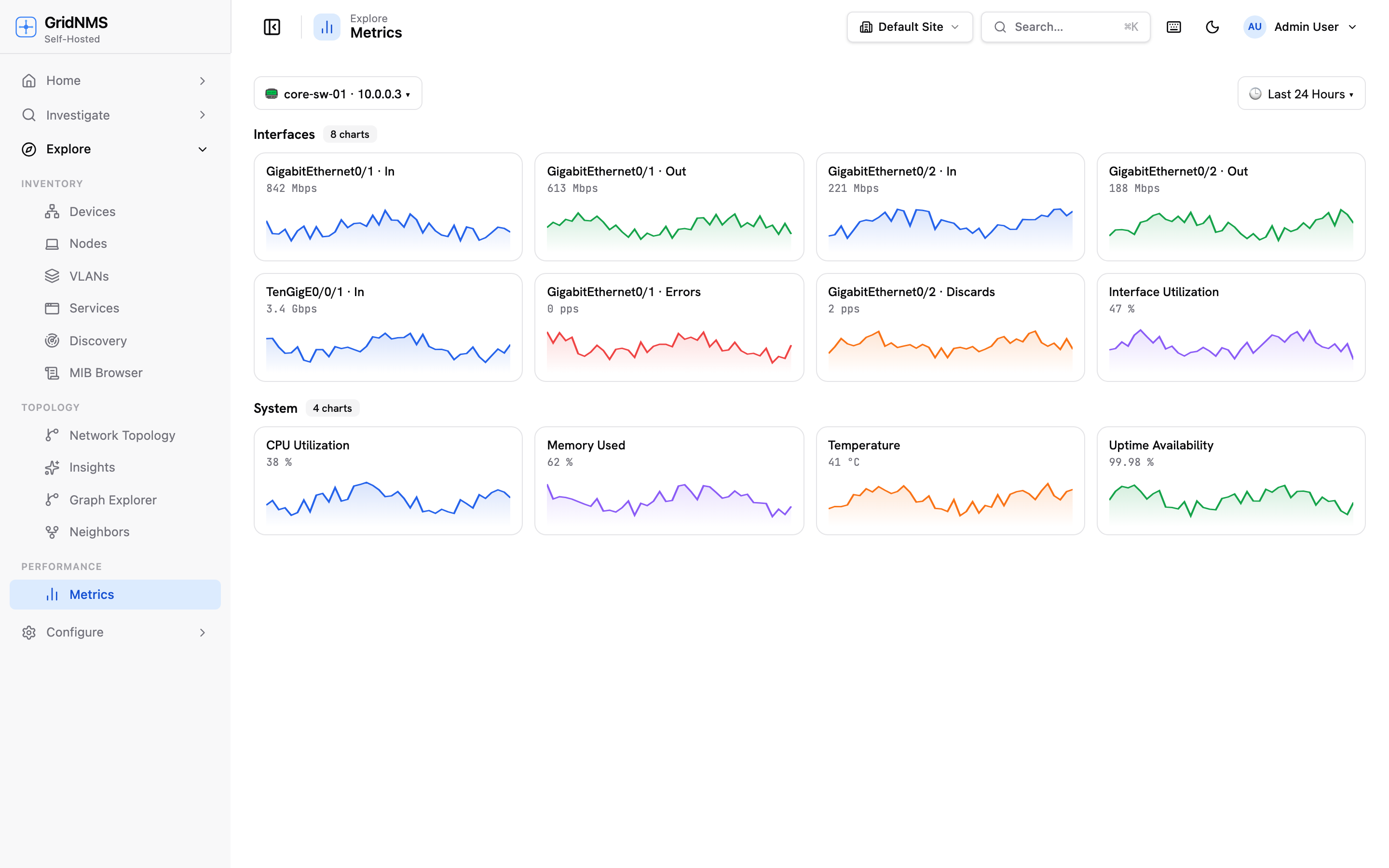 The Metrics page with device charts