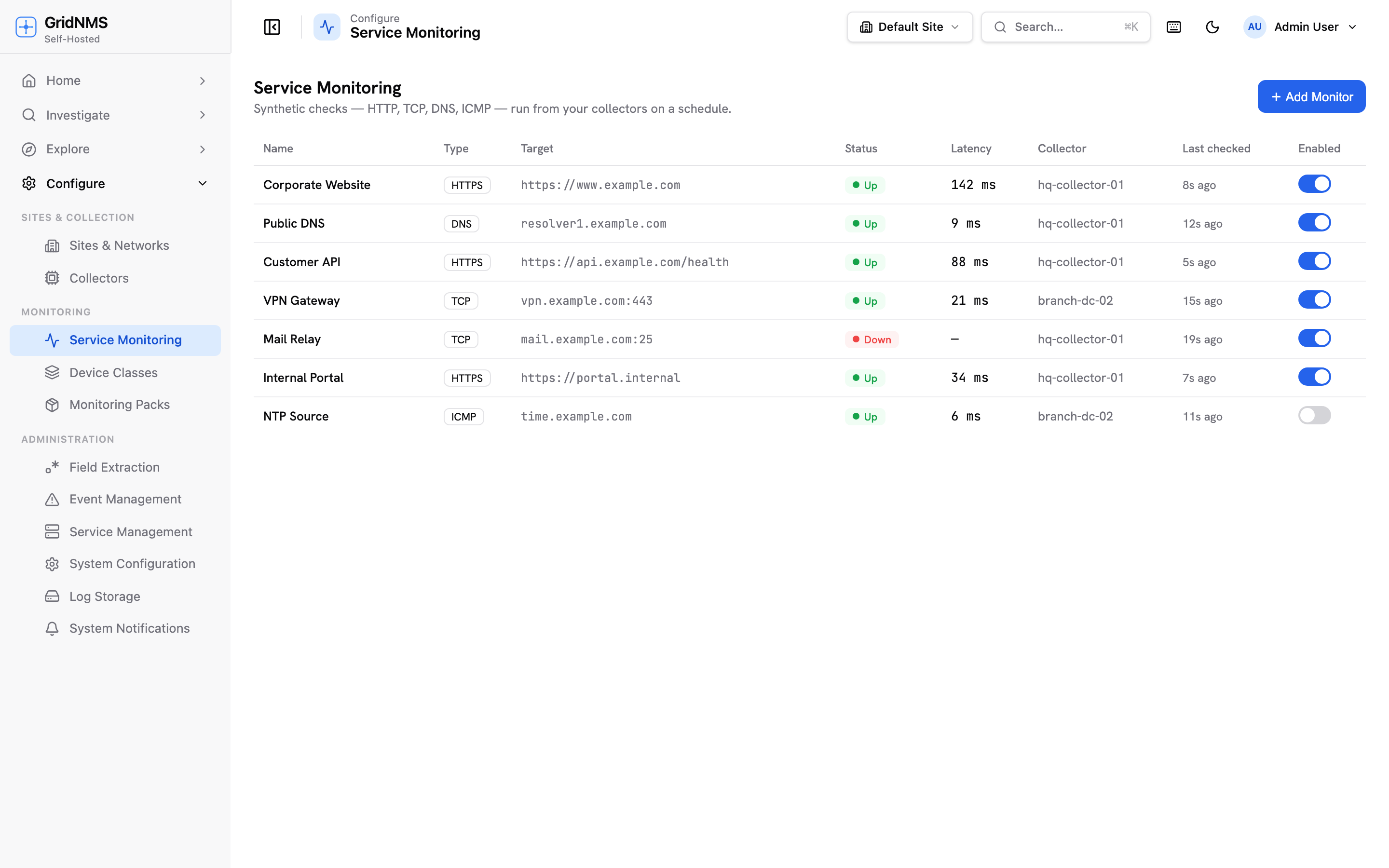The Service Monitoring page