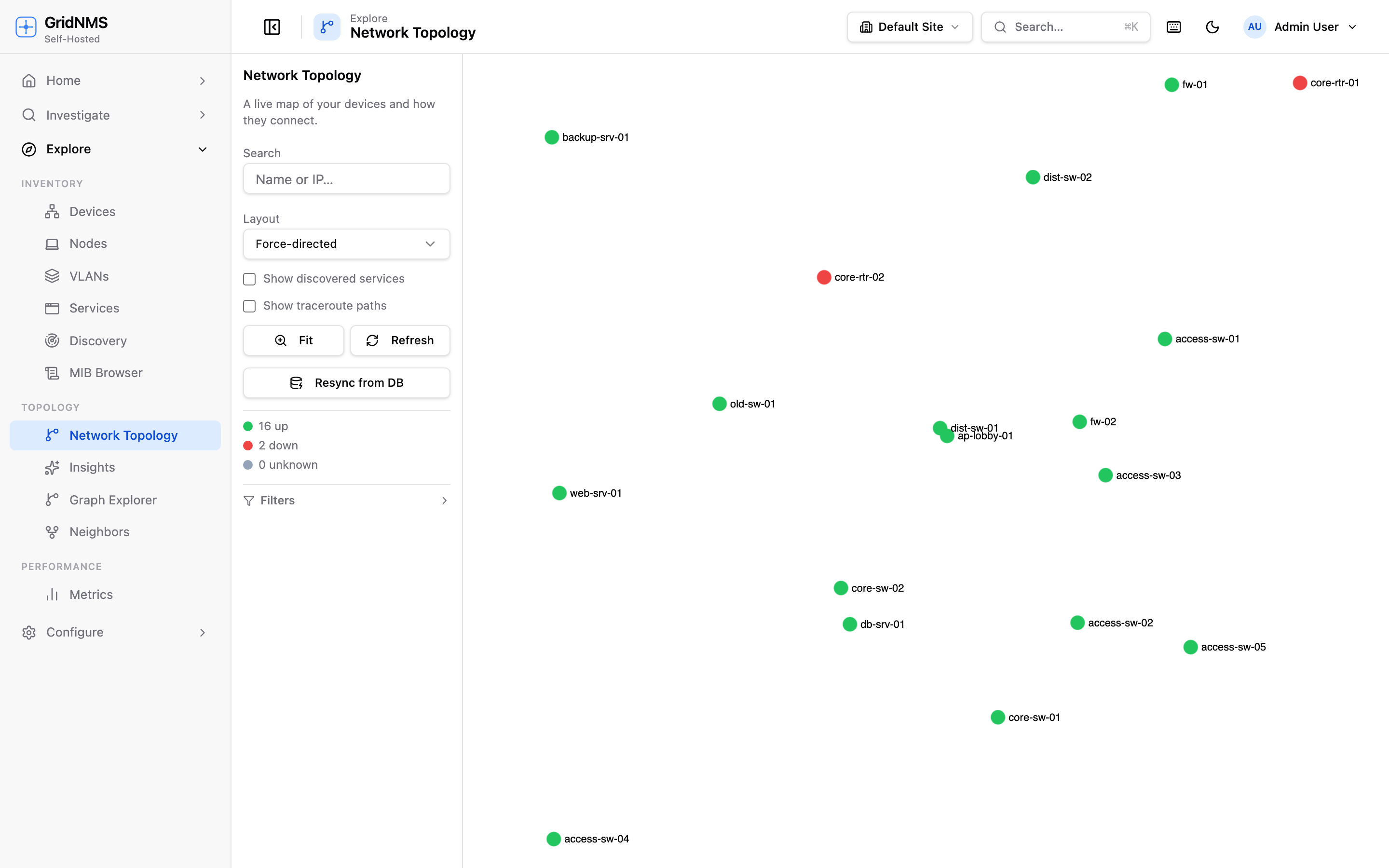 The Network Topology map